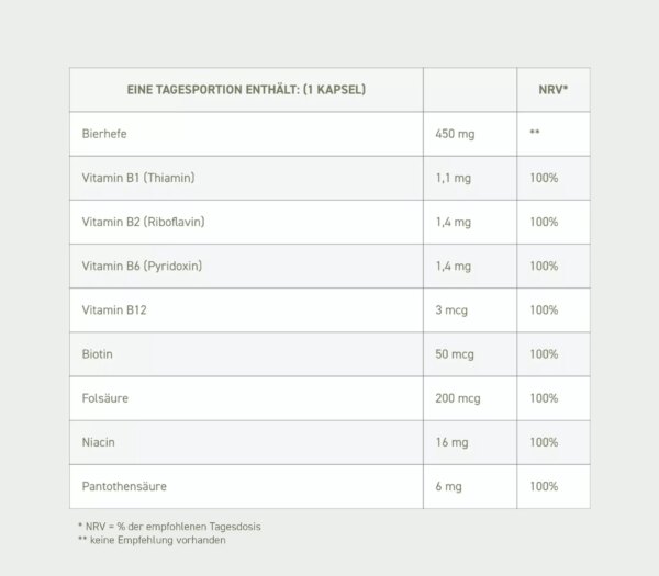 VIGEOVIT® Haut Haare Nägel – Bild 4